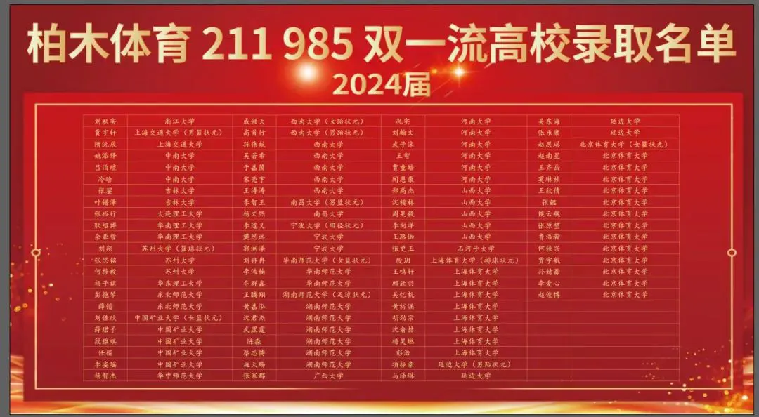 制定篮球交流计划以促进个人技能发展的方法_0